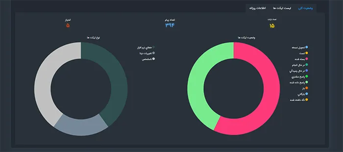 نرم افزار crm پاسارگاد برای مدیریت بهتر فروش