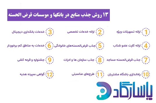 ایده بازاریابی بانکی