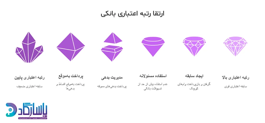 بالا بردن رتبه اعتباری